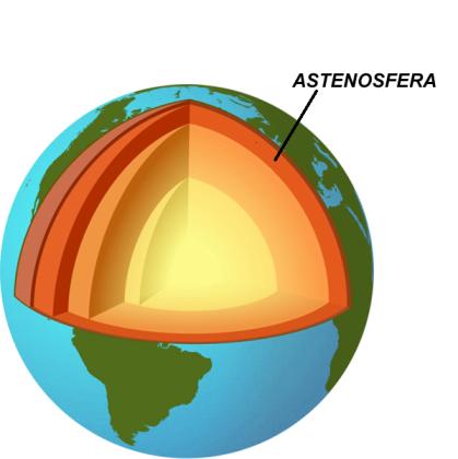 Qual o Significado e Importância da Astenosfera?
