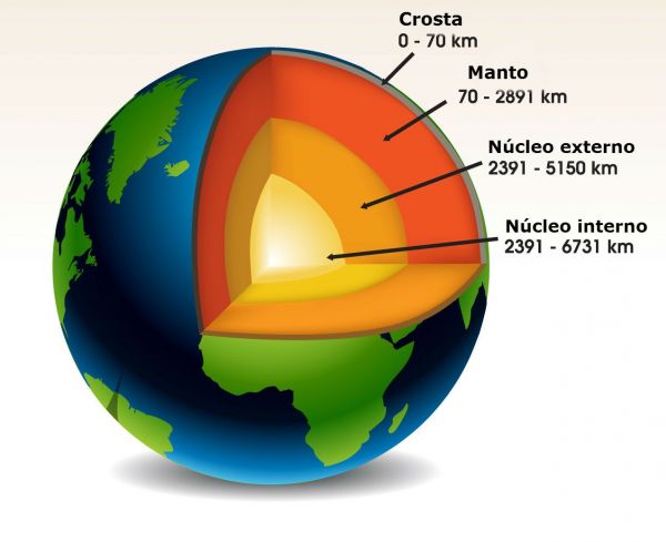 O Que É Litosfera? Resumo, Características E Importância